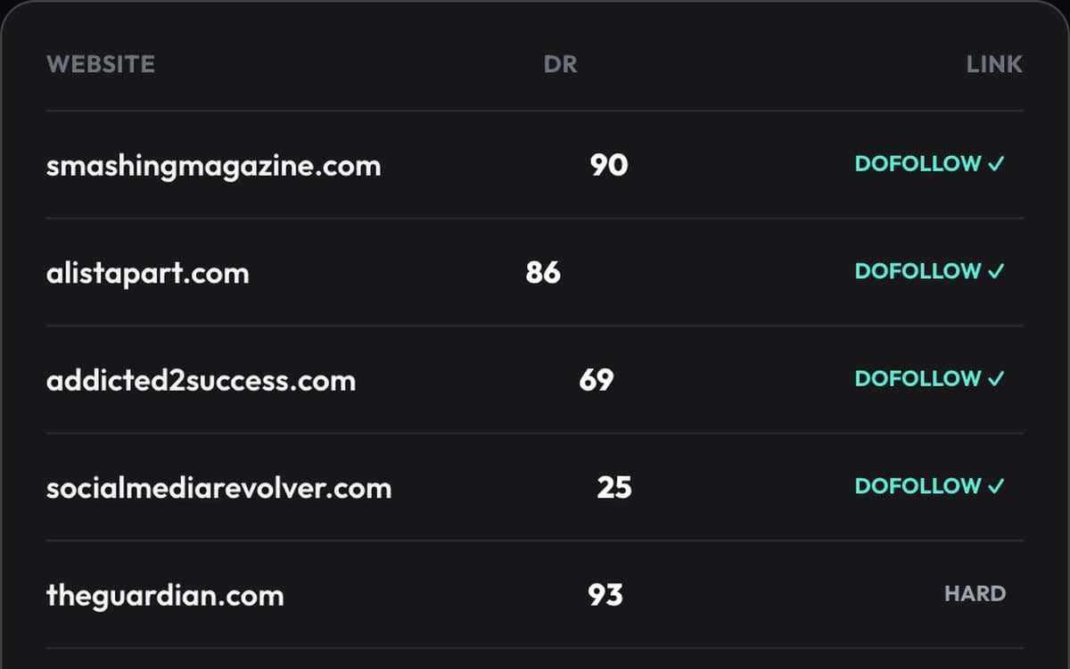 The SaaS Backlink Vault