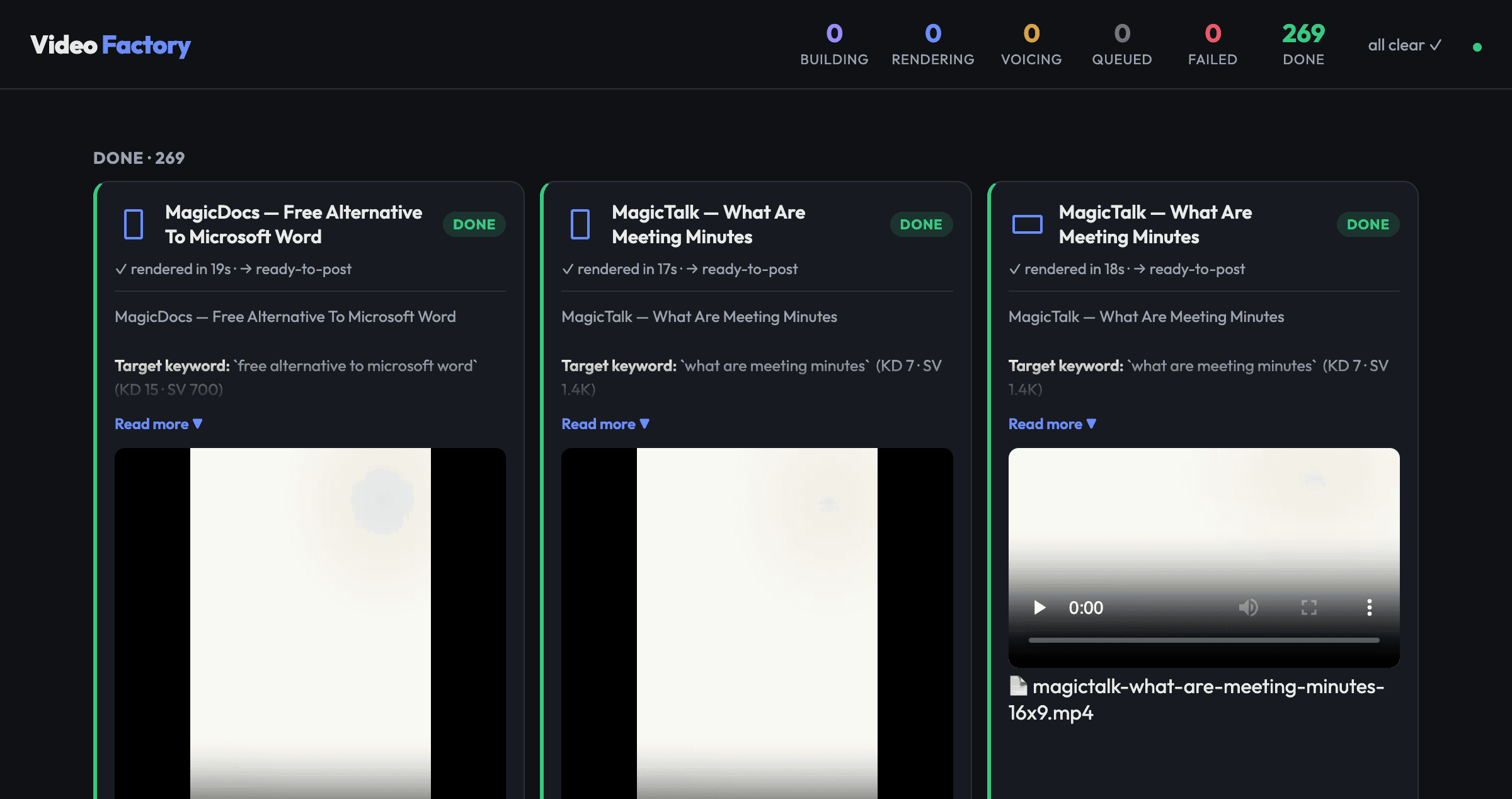 Video Factory dashboard — 269 videos done after Ahrefs research and Claude batch builds