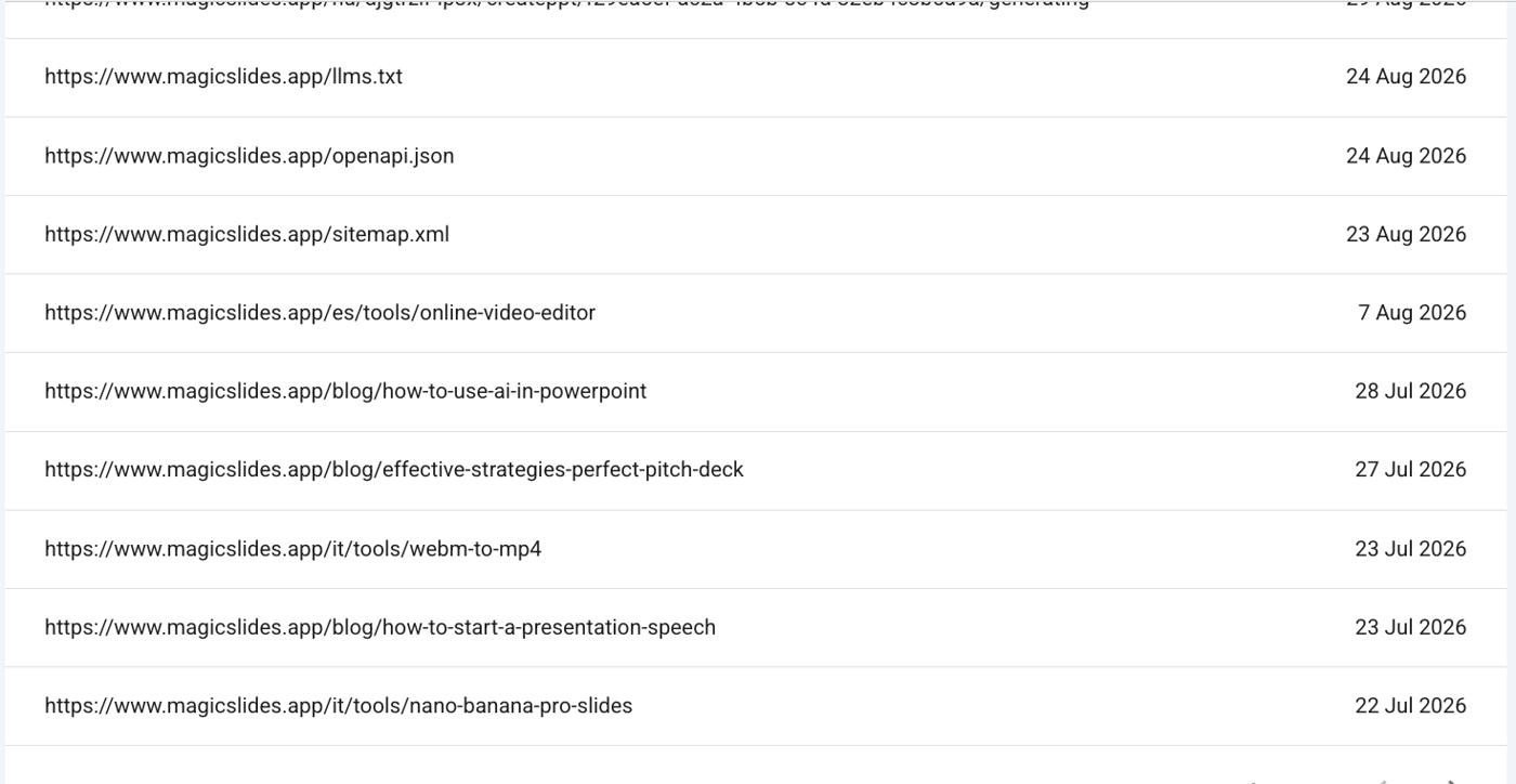 Example URLs in the crawled not indexed report
